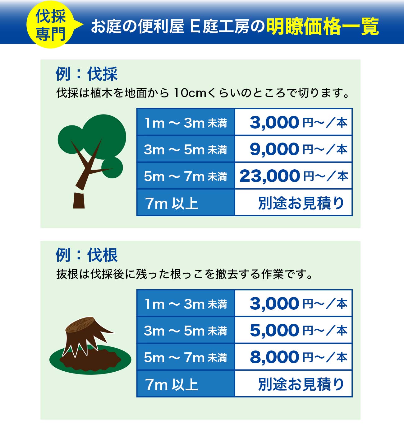 お庭の便利屋 E庭工房の明瞭価格一覧