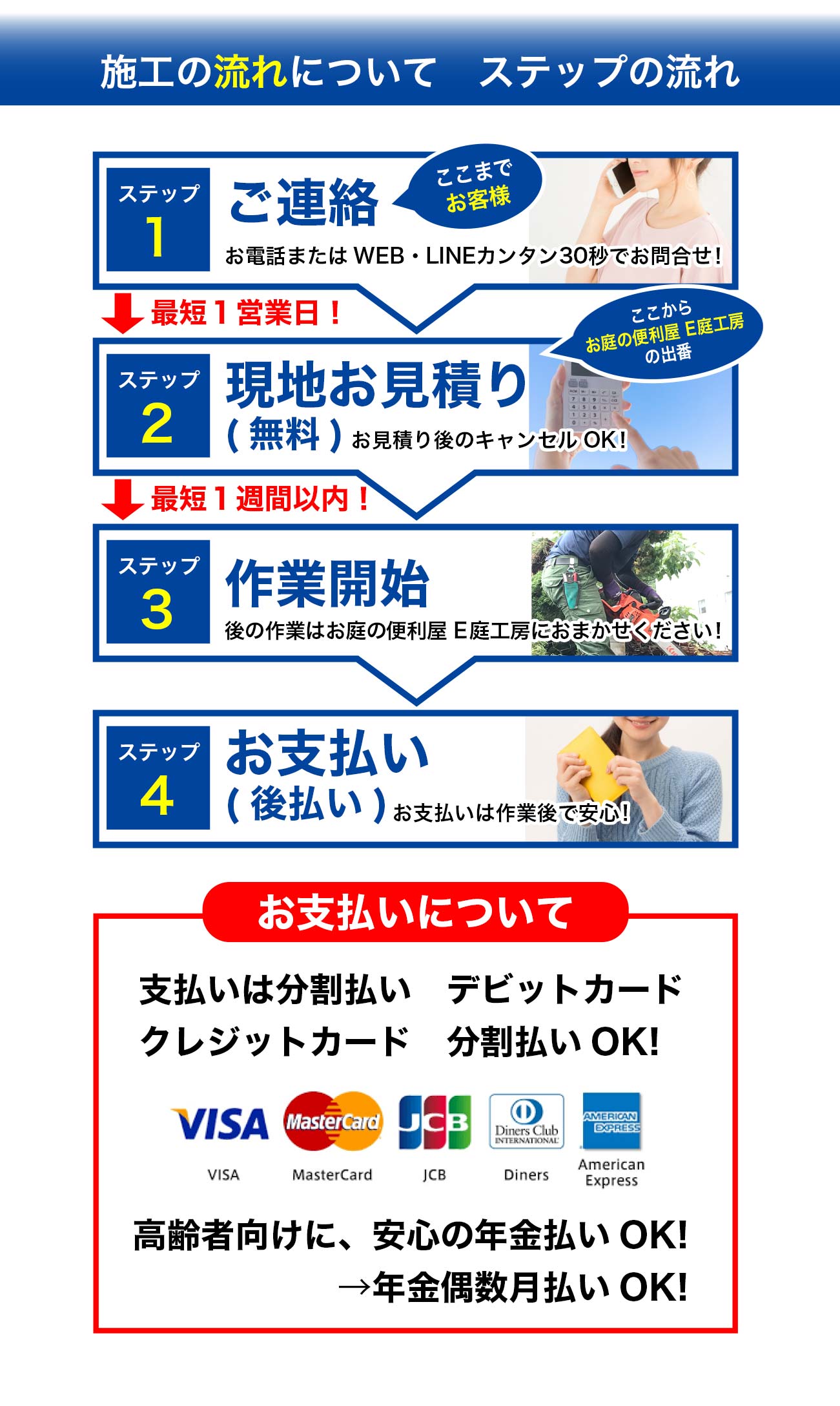 施工の流れについて　ステップの流れ